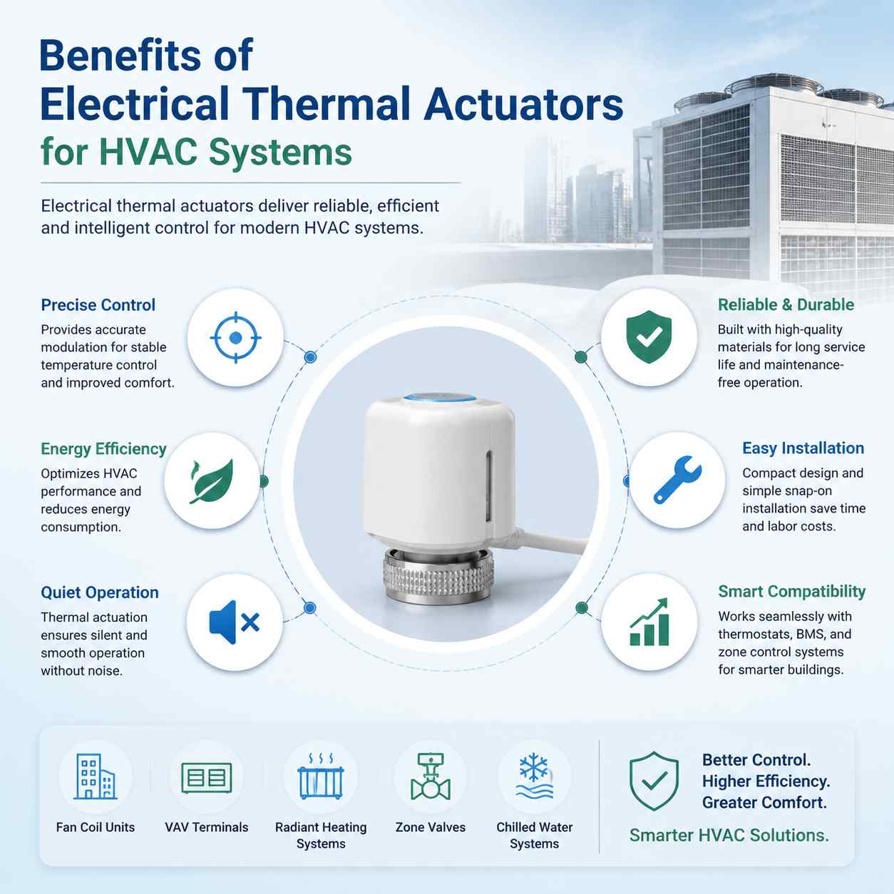 Benefits of Electrical Thermal Actuators for HVAC Systems