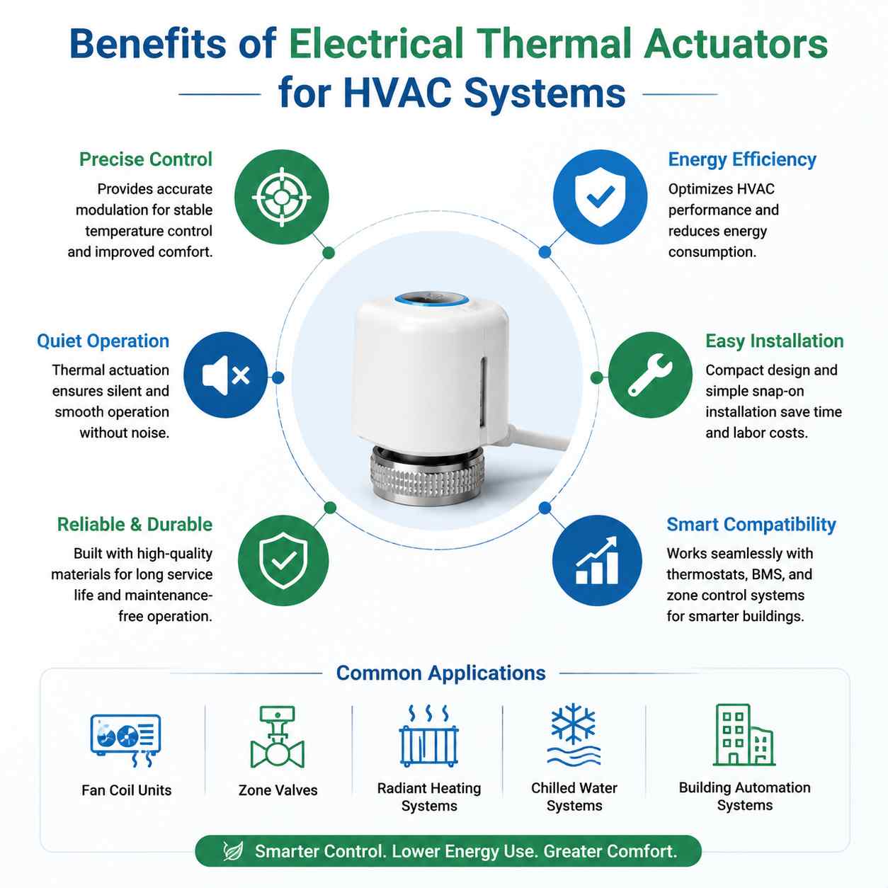 How Thermal Actuators Control Room Temperature